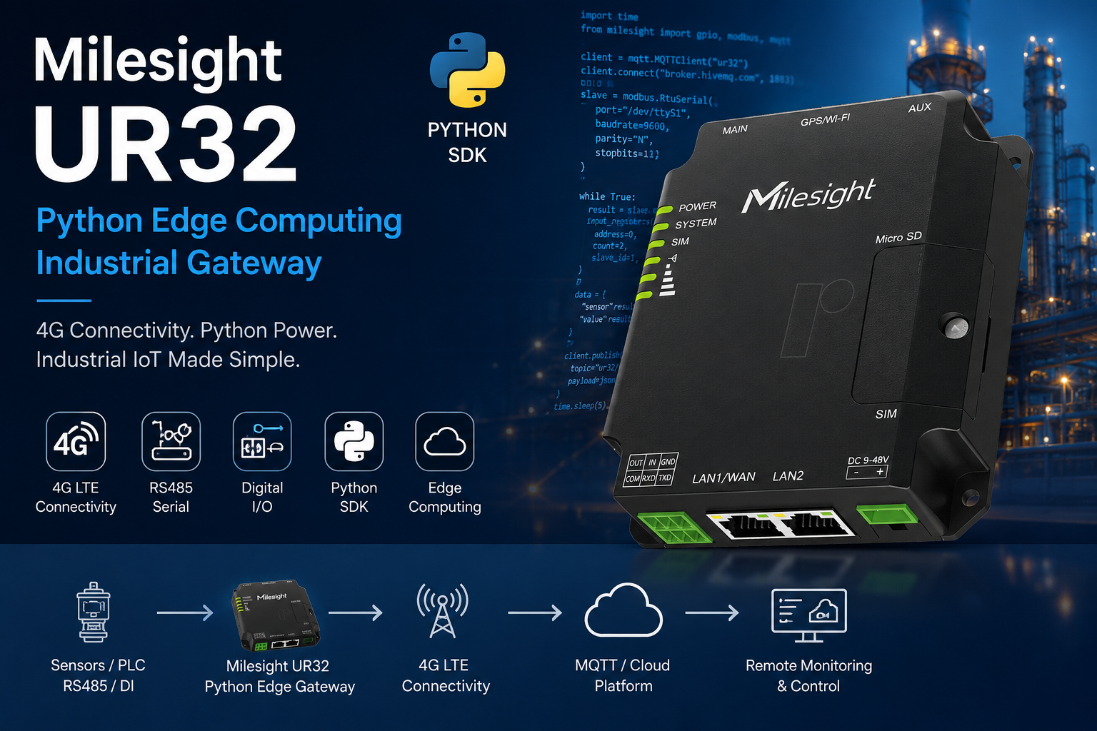 Python Edge Computing 4G Gateway Router