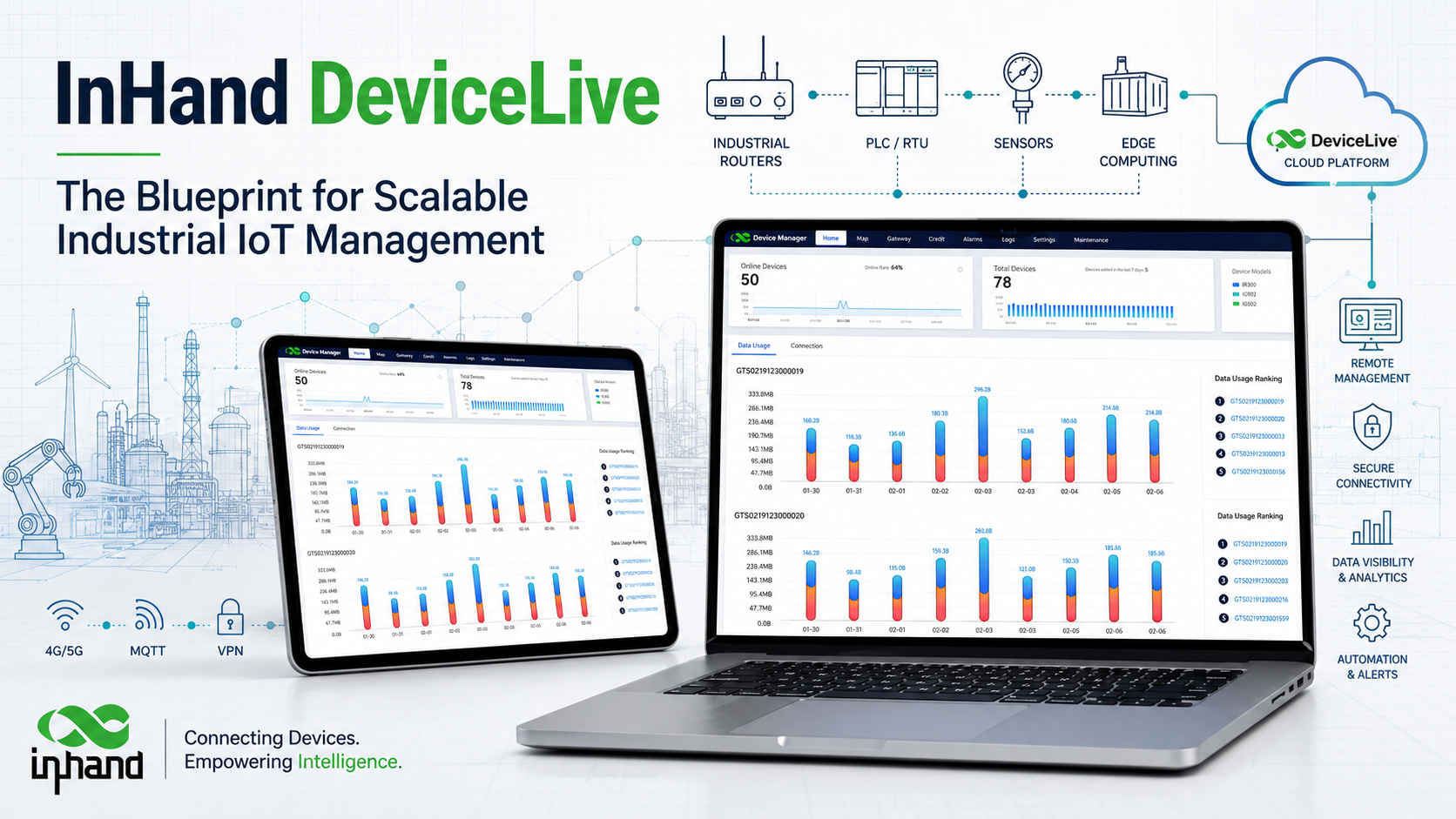 InHand Devicelive