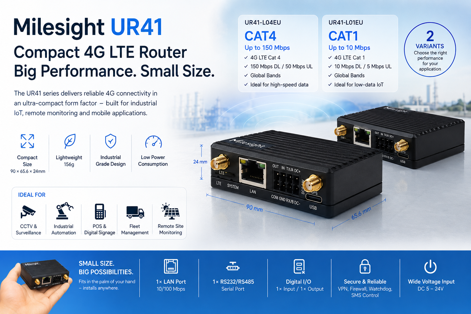Application scenarios for the Milesight UR41 compact 4G router, including smart metering, substations, EV charge points, solar monitoring and mobile plant