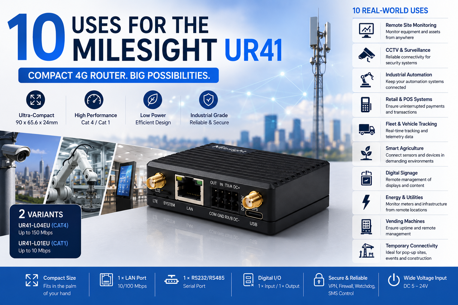 Milesight UR41 Ten Use Cases